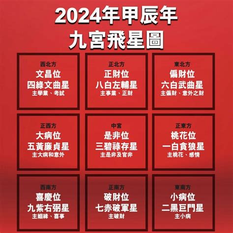 睡房风水摆设|【2024室內風水佈局】家居風水擺設佈局 & 風水禁忌！ 